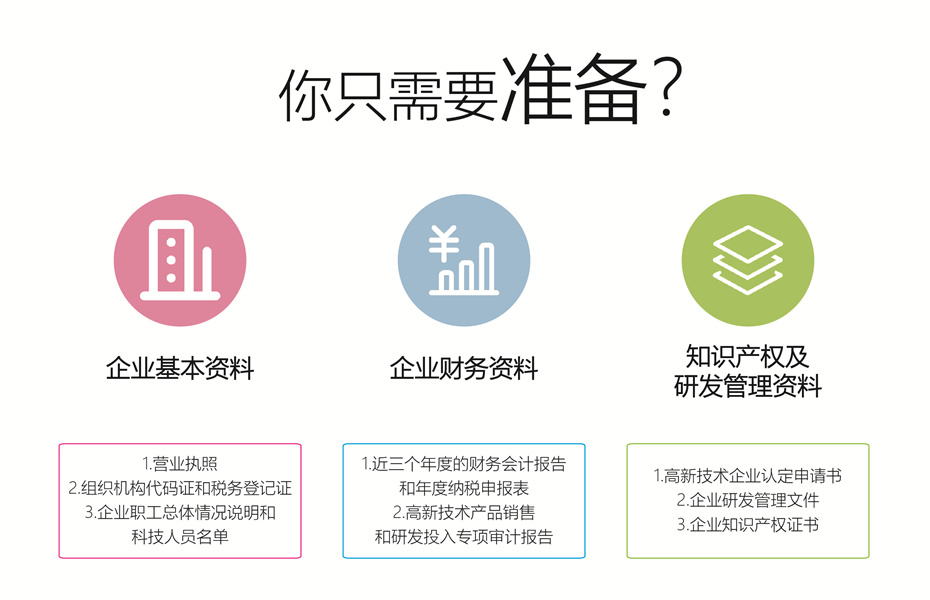  你只需准备