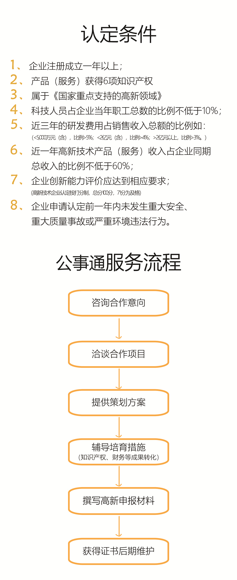  认定条件